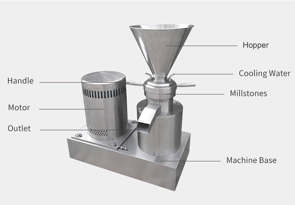 Colloid Mill Structure Pictures