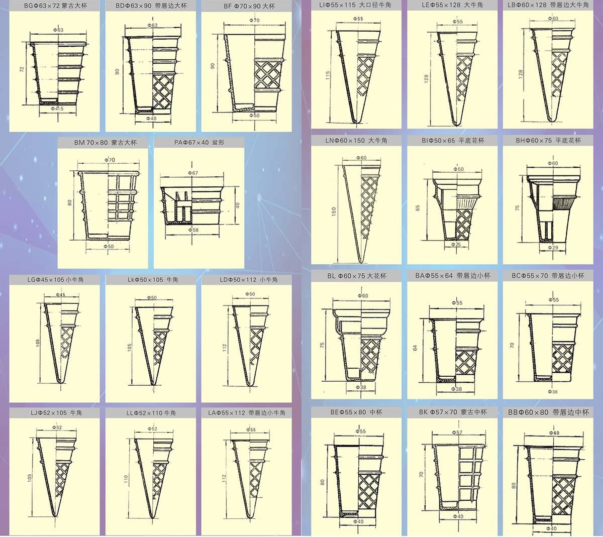 Pictures of Wafer Cone/Wafer Cup Design Drawing