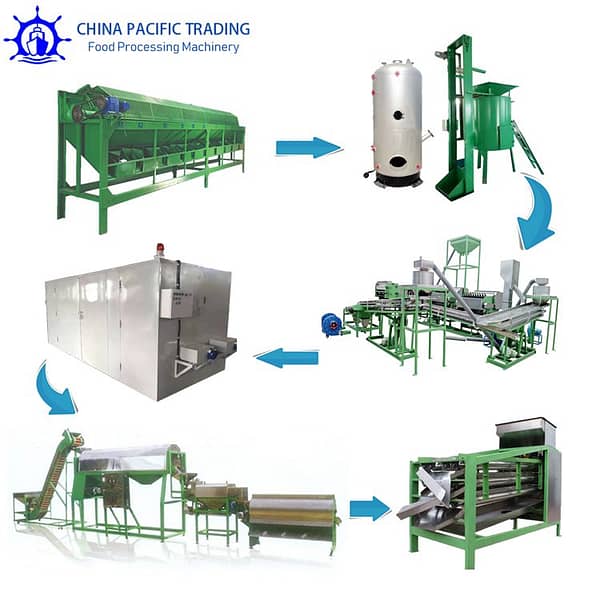 Cashew Processing Equipment