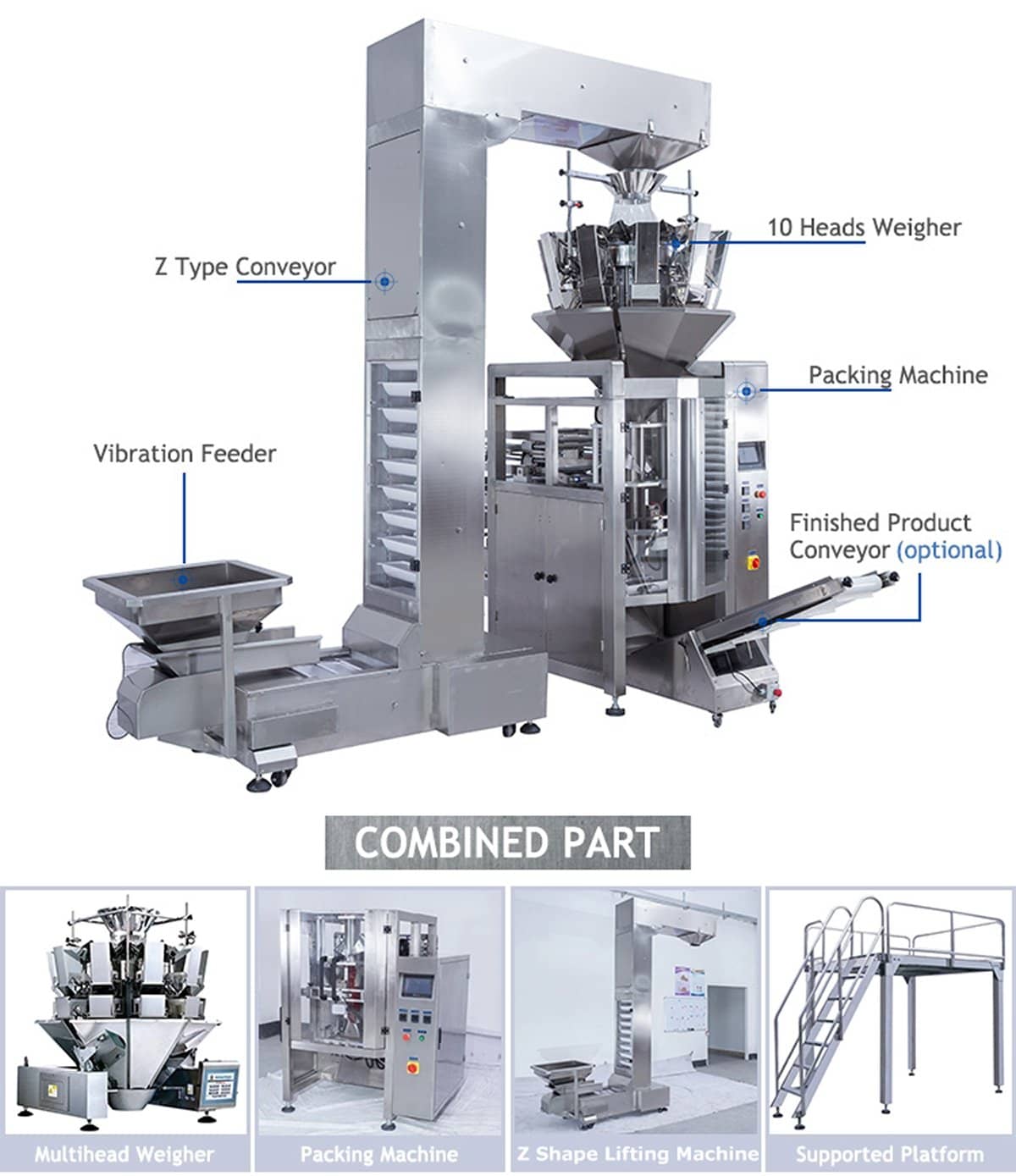 Automatic Weighting and Packing Machine Description