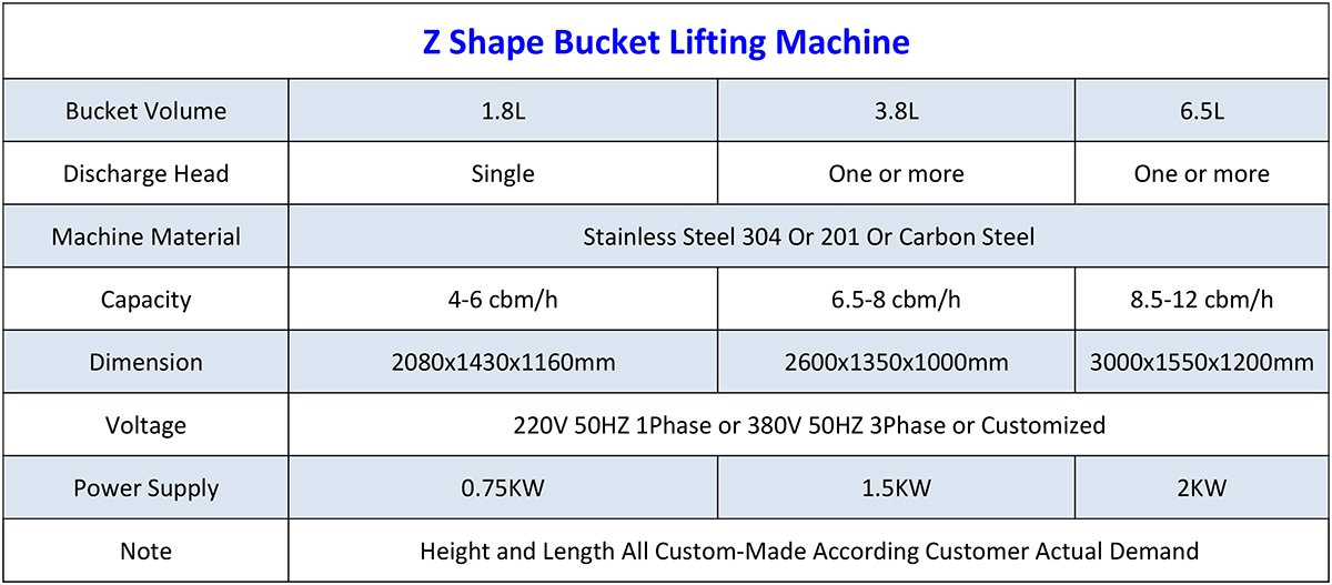 Z Shape Bucket Lifting Machine Technical Parameters
