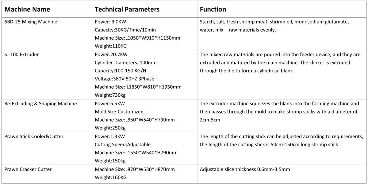 Prawn Cracker Production Line Technical Parameters